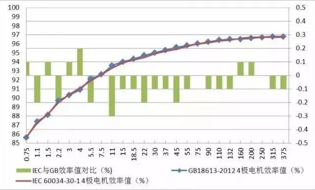 IEC電機標準.png IEC電機標準.png