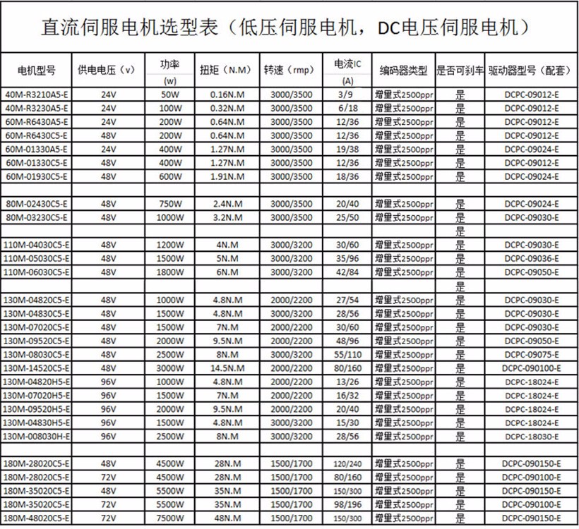 直流伺服電機選型表.png 直流伺服電機選型表.png