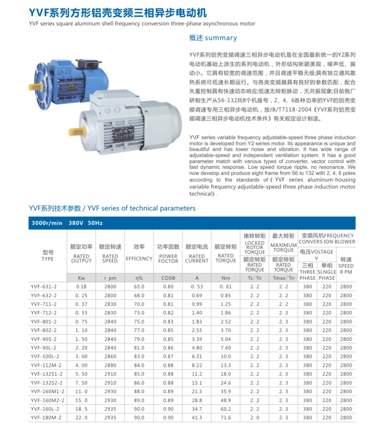 變頻電機(jī)參數(shù)表.png 變頻電機(jī)參數(shù)表.png